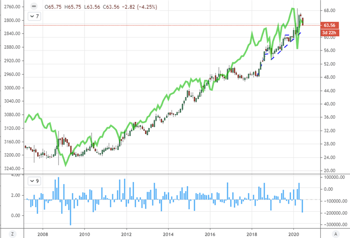 S&P 500 to VEU All World Equity Ratio