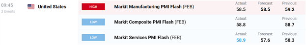 DailyFX Economic Calendar, Economic Calendar, Markit PMIs, Calendar PMIs