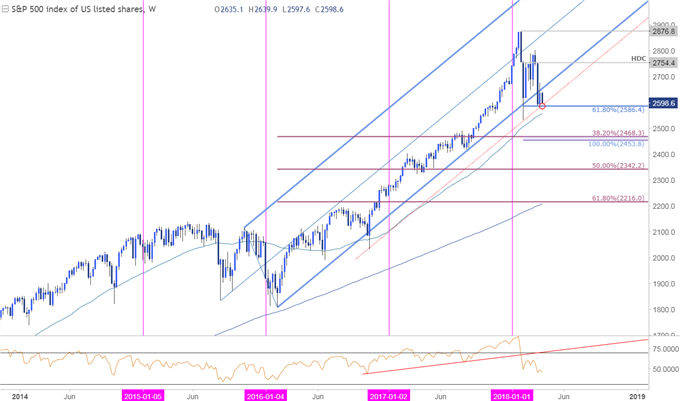 SPX500 Price Chart - Weekly Timeframe