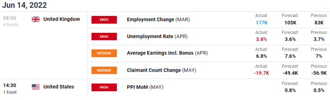 economic calendar