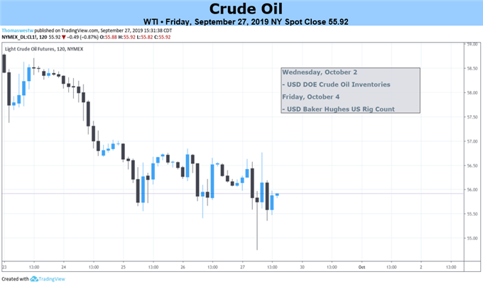 2-Hour Crude Oil Futures Price Chart 