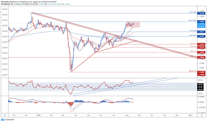 GBP/USD Rates Outlook Hinges on Upcoming Brexit Negotiations 