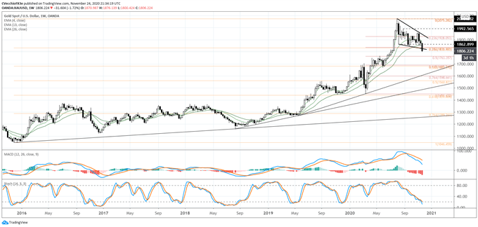 gold price, gold technical analysis, gold chart, gold price forecast, gold price chart, gold price today, gold coronavirus, gold covid-19