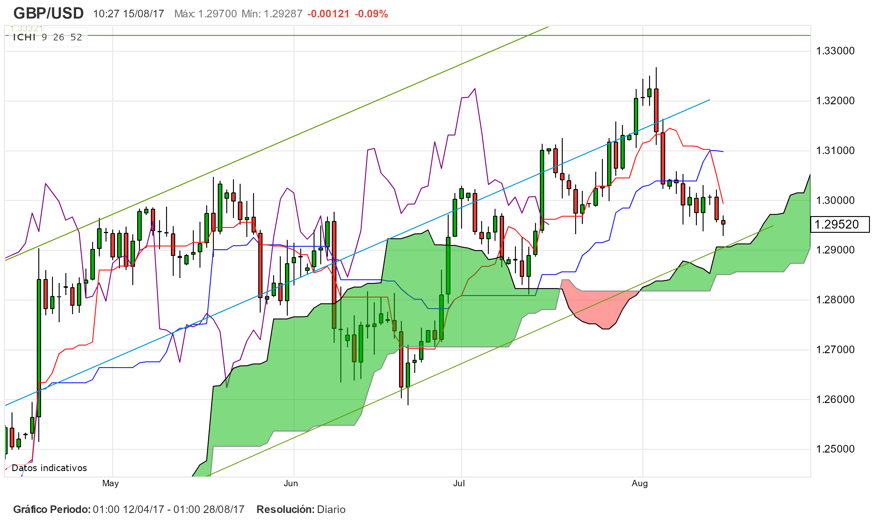WEBINAR: datos macro atizan al GBP/USD. Estrategias de trading en USD/JPY