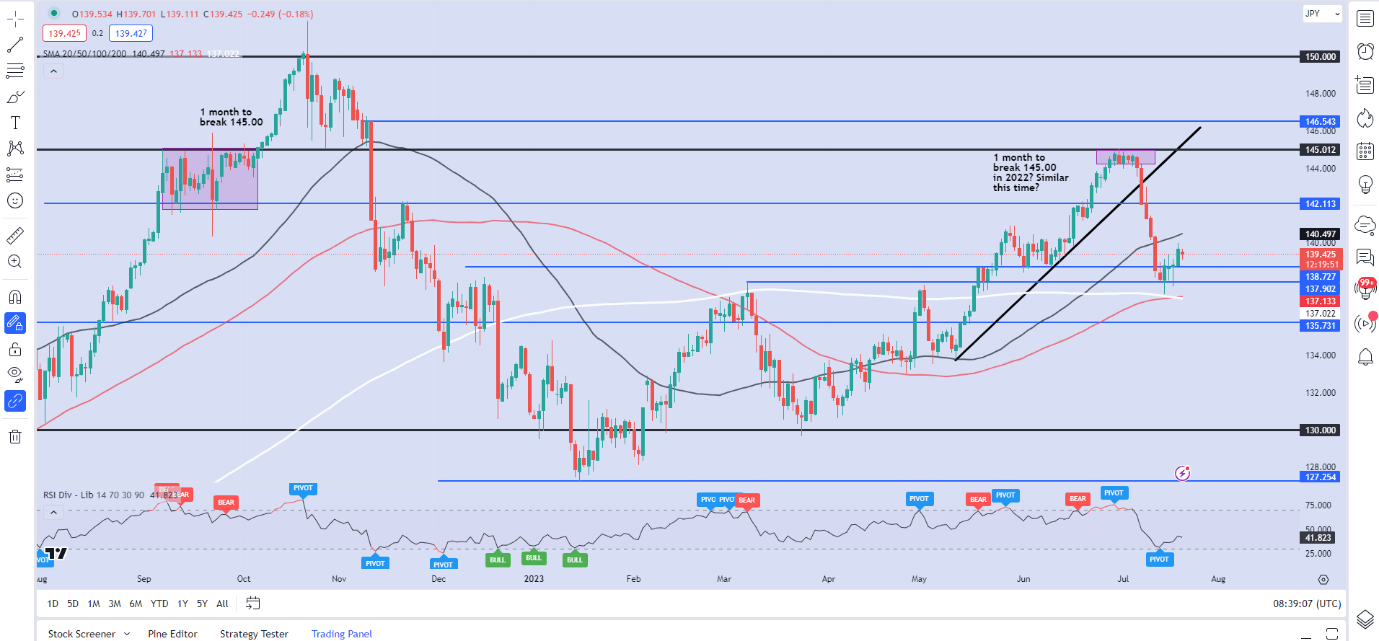 Прогноз цен USD/JPY, EUR/JPY: иена выросла после торгового профицита в июне