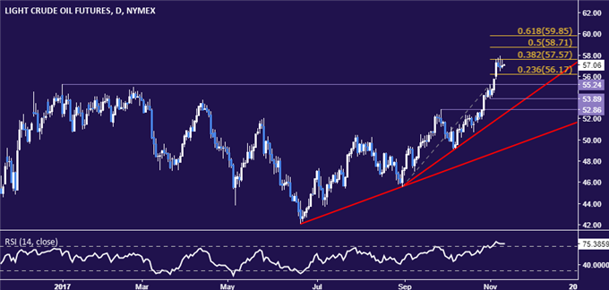 Gold Prices Rise as Senate Tax Plan Leaves Markets Disappointed