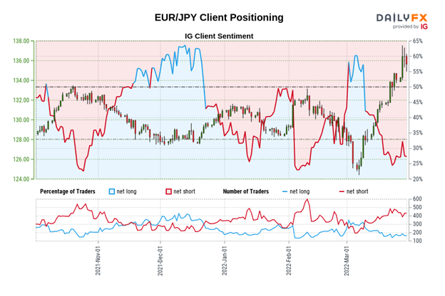 Euro Technical Analysis: Consistent Narrative Forming for EUR/GBP, EUR/JPY, EUR/USD