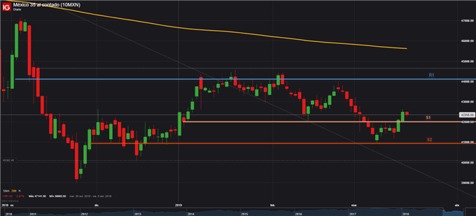 BMV - 20/03/2019