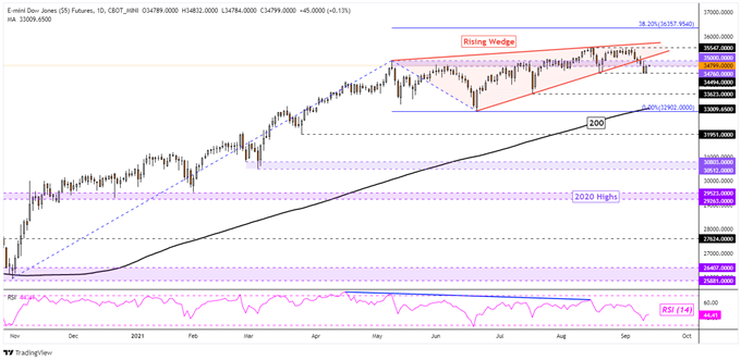 Dow Jones, Energy Stocks, Crude Oil Rise After OPEC Report. Nikkei 225 May Gain