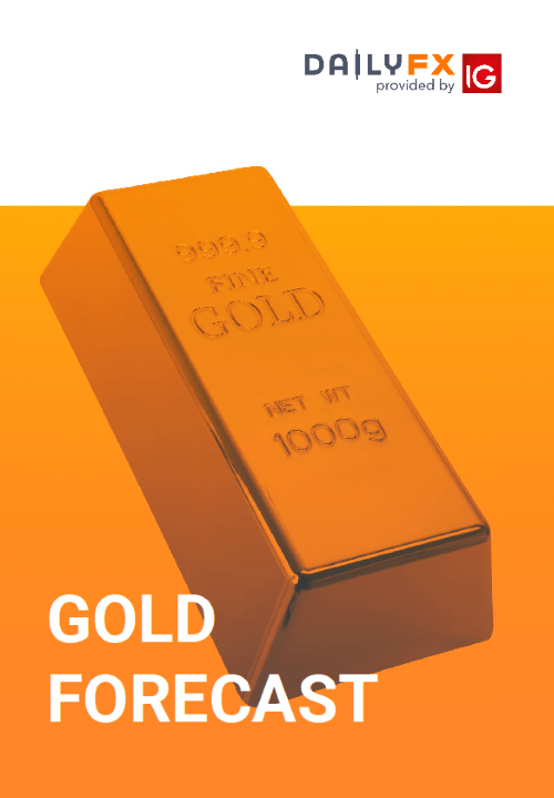 Gold Live Chart Forex