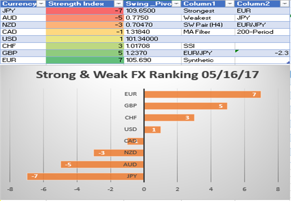 Bullisches Paar EUR/AUD bei starkem EUR, schwachem AUD aufgrund Überangebots an Eisenerz