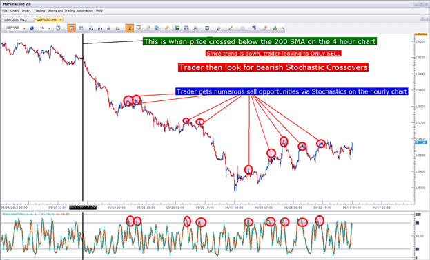 The Time Frames of Trading