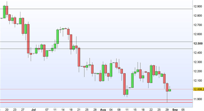 DAX 30- Anleger wittern erneut Preiskracher