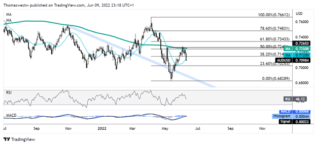 audusd 