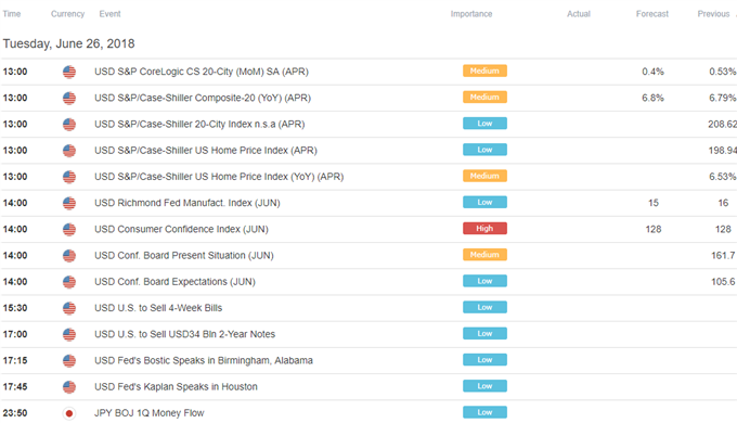 Image of DailyFX economic calendar