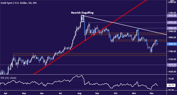 Crude Oil Prices Seesaw on Iraq Oil Well Attack, US Inventory Surge