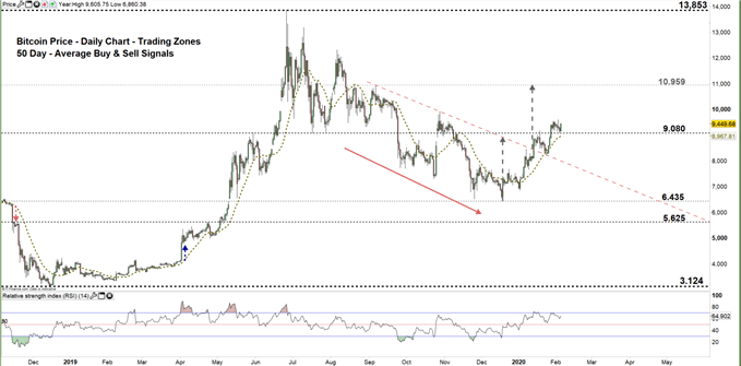 buy bitcoin radar