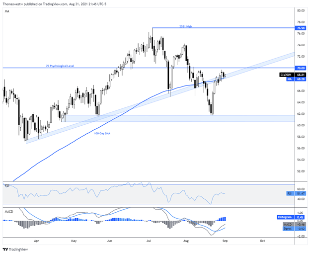 crude oil, opec, westwater