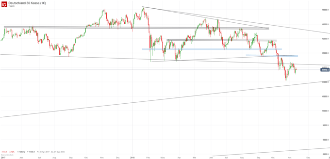 DAX Chartanalyse auf Tagesbasis
