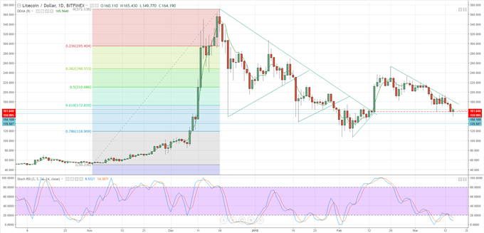 Ptm forex