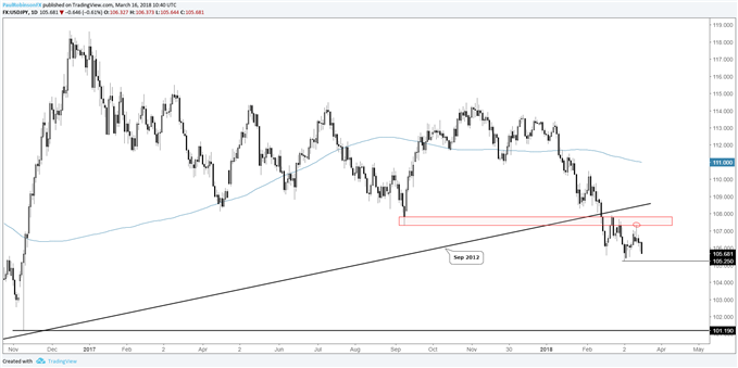 usdjpy daily price chart