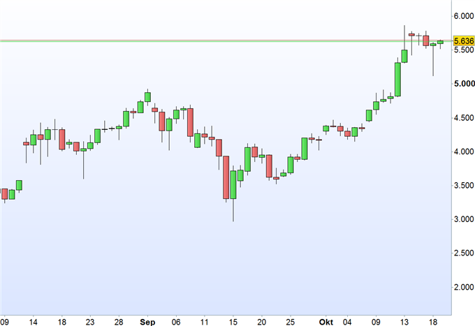 BTC/USD - Bitcoin US Dollar