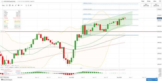 Nikkei 225, ASX 200 Hover At Recent Highs Ahead of Nonfarm Payroll 