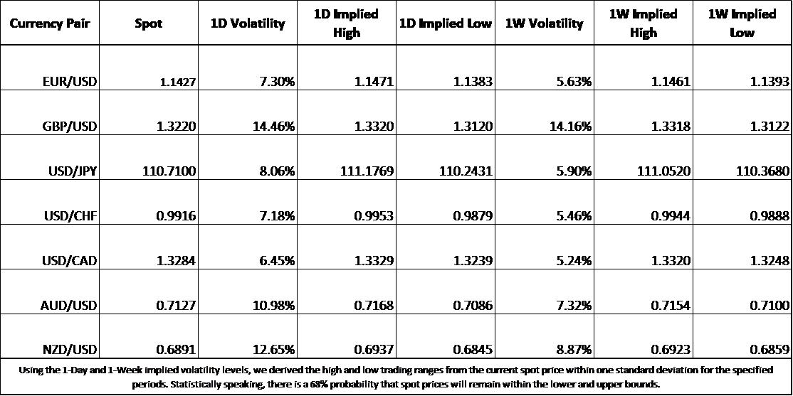 Implied volatility forex