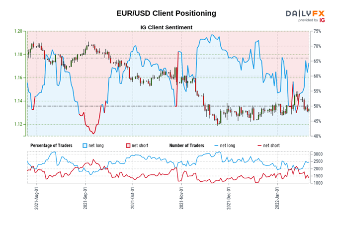 Euro May Break Seven-Year Floor vs. US Dollar, Fall Below Parity