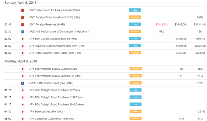 Asia AM Digest: Will Tokyo Open Echo Friday Fall on Tariff Fears?
