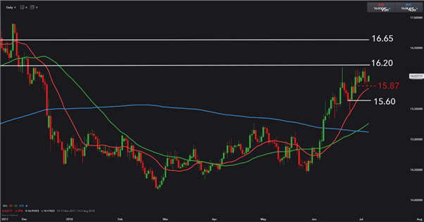 Rand Report - Emerging Market Currencies out of Favour