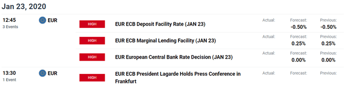 Image of DailyFX economic calendar