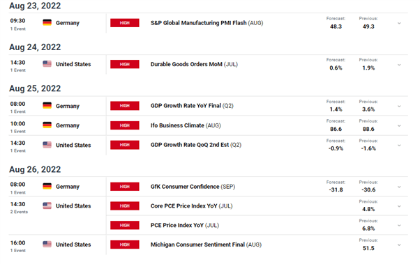 EUR/USD Update: Parity Approaches, Dollar Bid after Plenty of Fed Speak