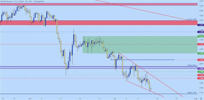 Настройки ценового действия доллара США: EUR/USD, GBP/USD, USD/CAD, USD/JPY