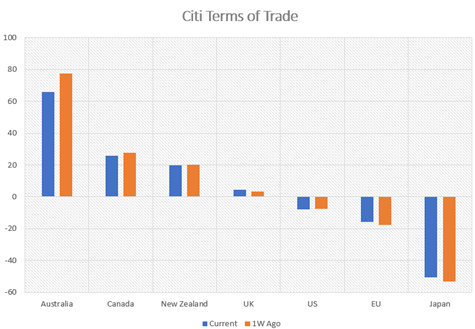 Прогноз по японской иене: JPY остается медвежьей, но опасайтесь растущих рисков интервенций