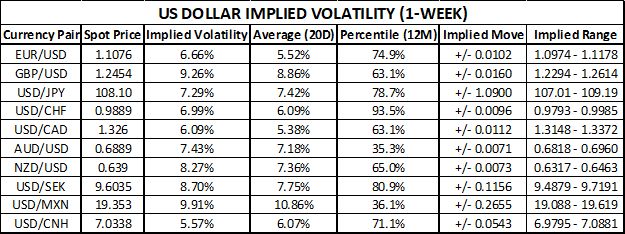 US Dollar Currency Volatility Trading Range Table Ahead of September Fed Meeting