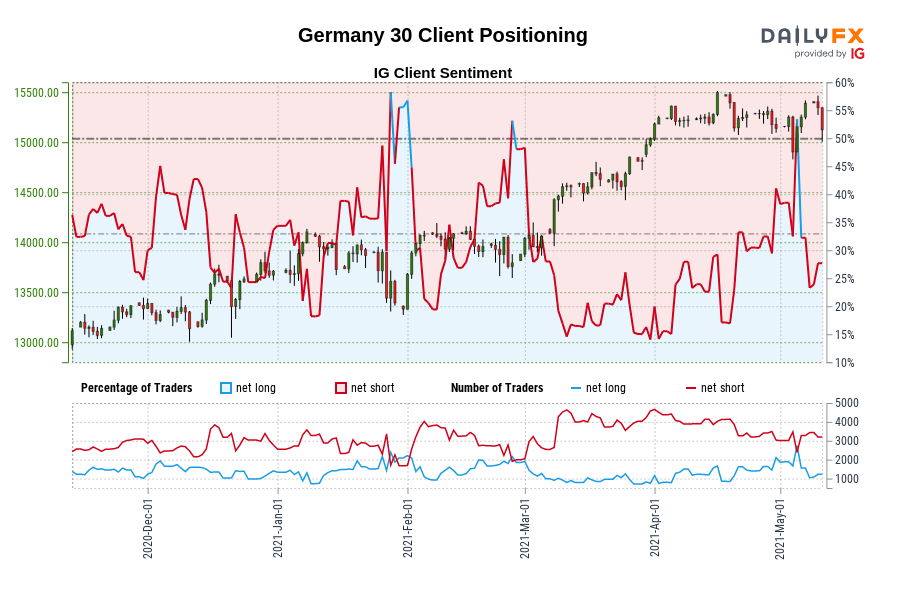 Germany 30 Client Positioning