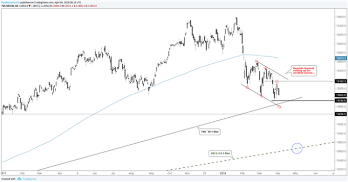 DAX 30 Diario 04/04/2018