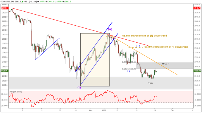 S&P 500 elliott wave chart forecasting a deep correction lower.