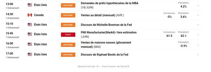 Calendrier economique du Jour