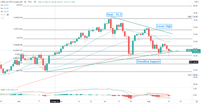 Dow Jones Advances Despite Growth Concerns, Hang Seng Tests Support