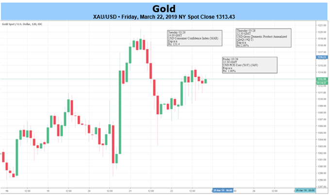 Gold