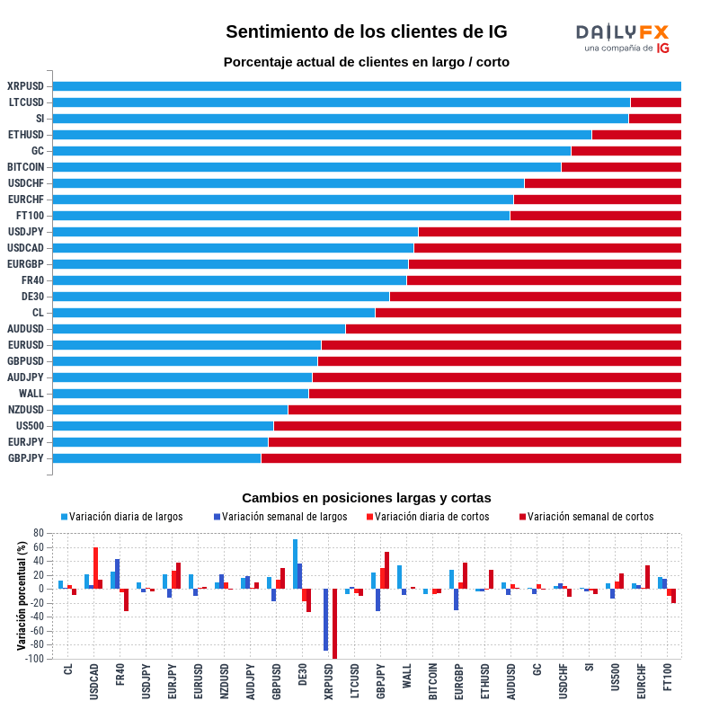Reporte del sentimiento de los clientes de IG 2021-01-25 16:00