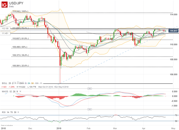 USDJPY Price Chart Implied Volatility Bank of Japan Interest Rate Decision