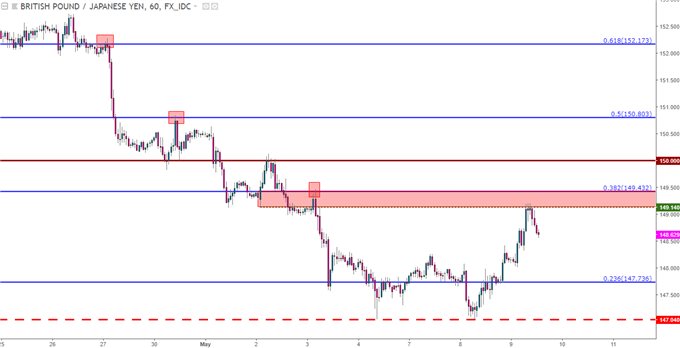 gbpjpy hourly chart