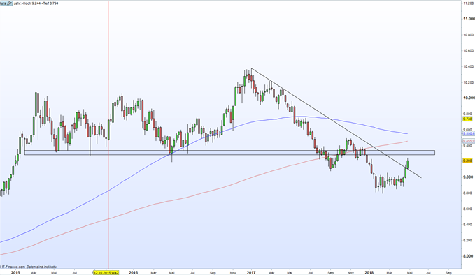 US-Dollar-Index