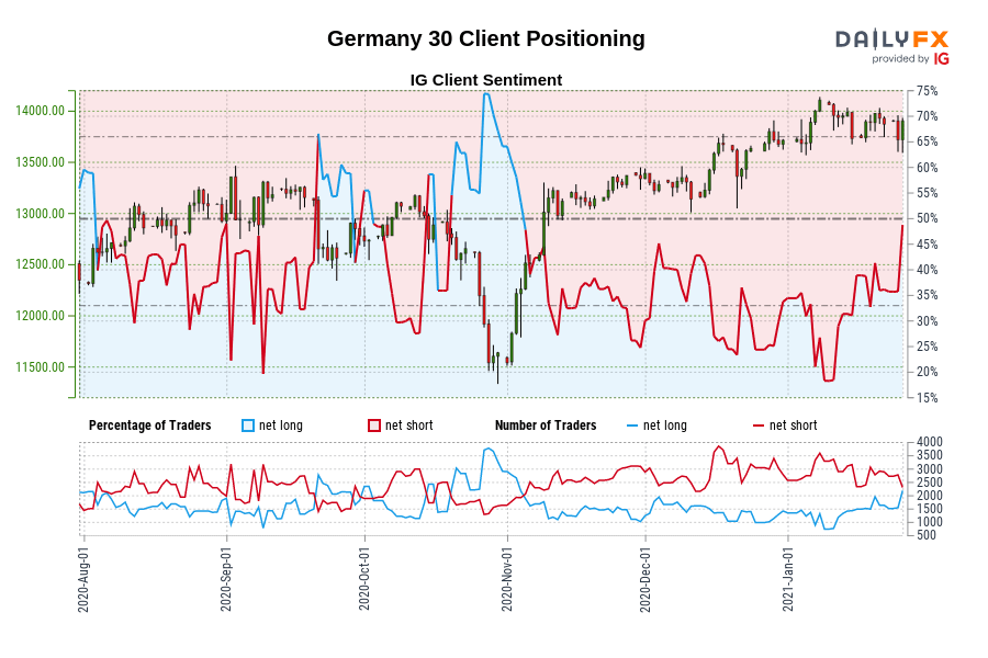 Germany 30 Client Positioning