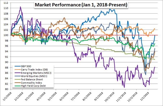 Among Emerging Market Currencies, USDMXN Is a Pair to Watch