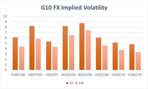 Currency Volatility: GBPUSD, EURUSD, AUDUSD, USDTRY Outlook