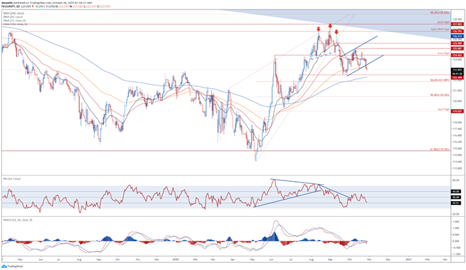 Japanese Yen Outlook: Wait-and-See Bank of Japan May Bolster JPY 